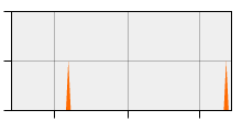 stat