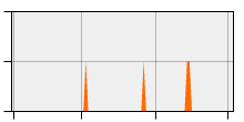stat