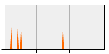stat