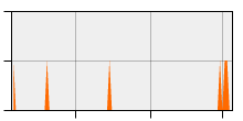 stat