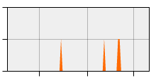 stat