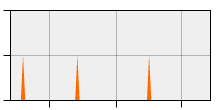 stat