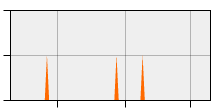 stat