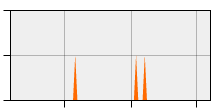 stat