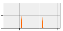 stat
