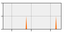 stat