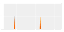 stat