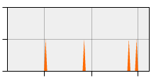 stat