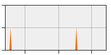 stat