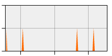 stat