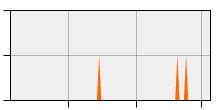 stat