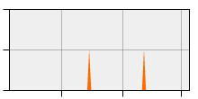 stat
