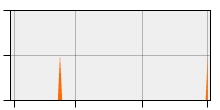 stat