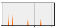 stat