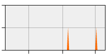 stat