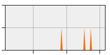 stat