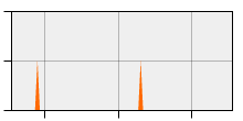 stat