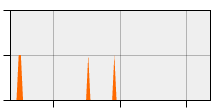 stat