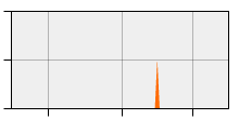 stat
