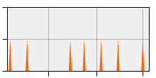 stat