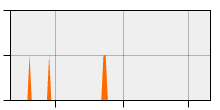 stat