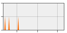 stat
