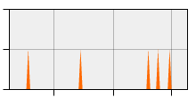 stat