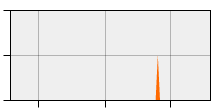 stat