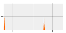 stat