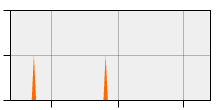 stat