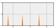 stat