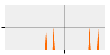 stat