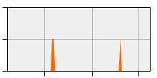 stat