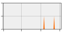 stat