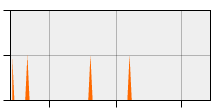 stat