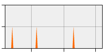 stat