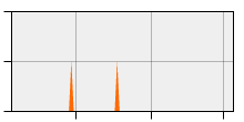 stat