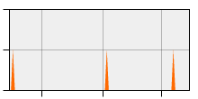 stat