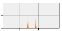 stat