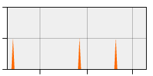 stat