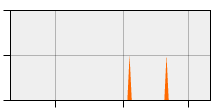 stat