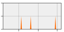 stat