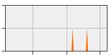 stat