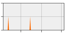 stat