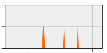 stat