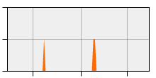 stat