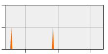 stat