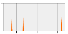 stat