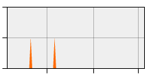 stat