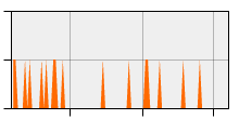 stat